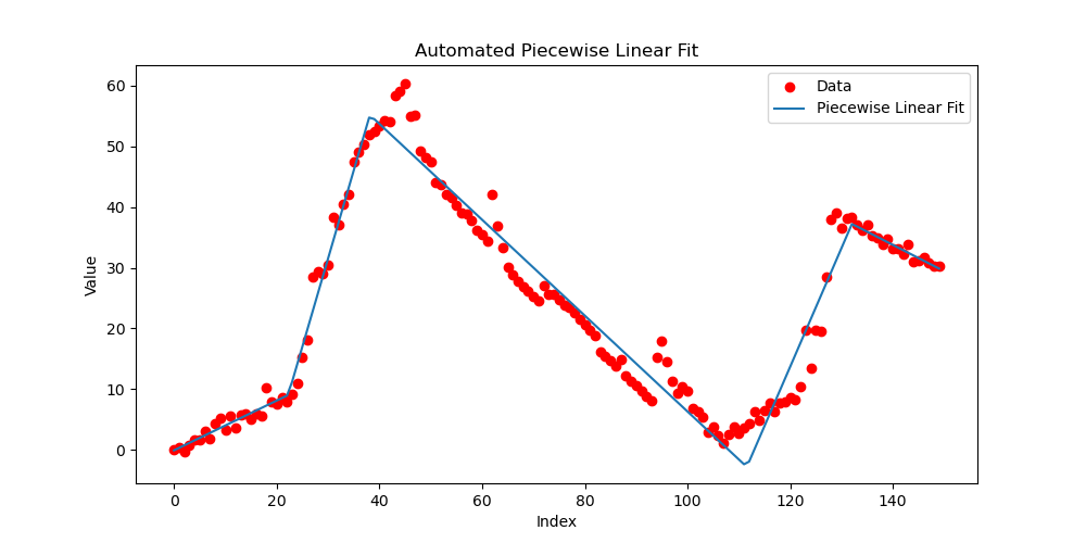 _images/example_low_complex_penalty.png