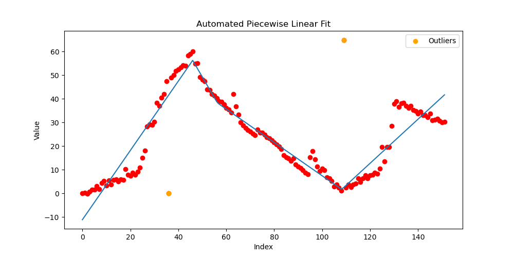 _images/example_with_outliers.png